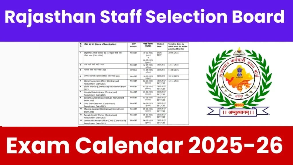 RSSB Revised Exam Calendar 2025