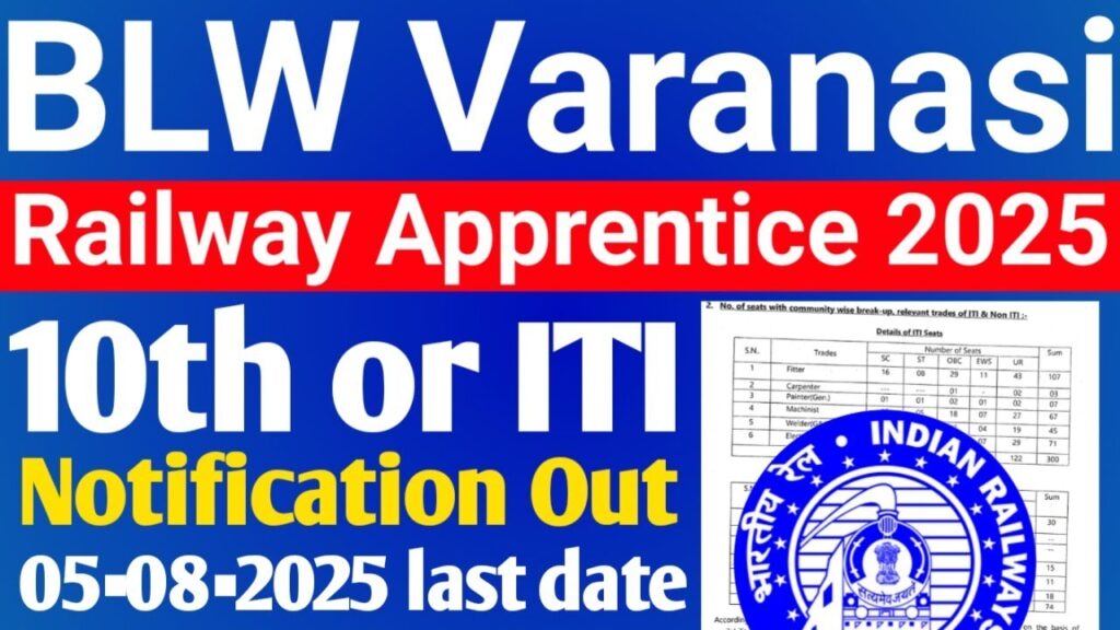 BLW Indian Railways Apprentice Recruitment 2025